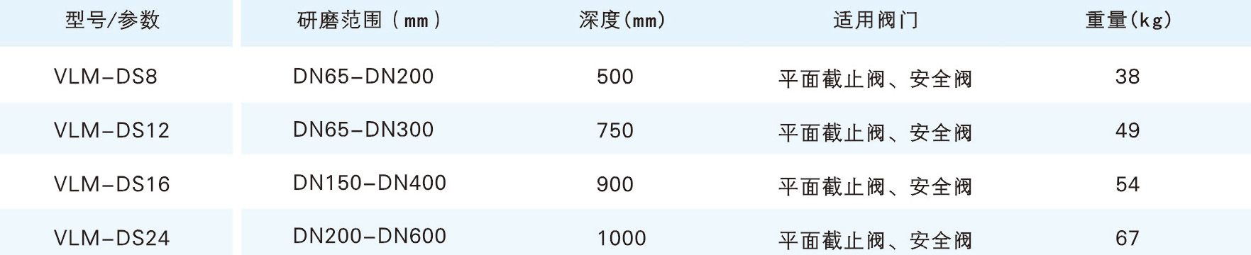 DS閥門研磨機參數(shù).jpg DS閥門研磨機參數(shù).jpg